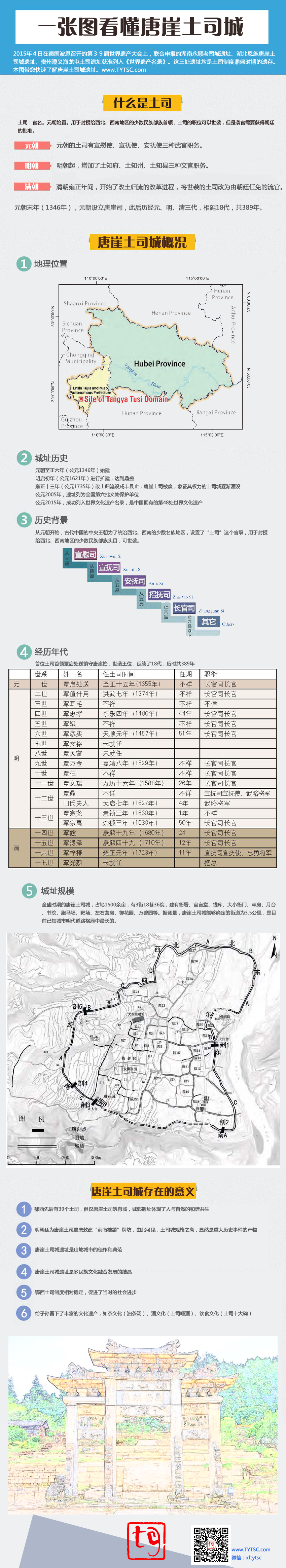 一张图看懂唐崖土司城